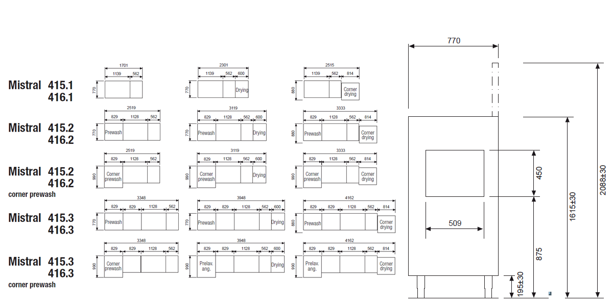 Schema installazione